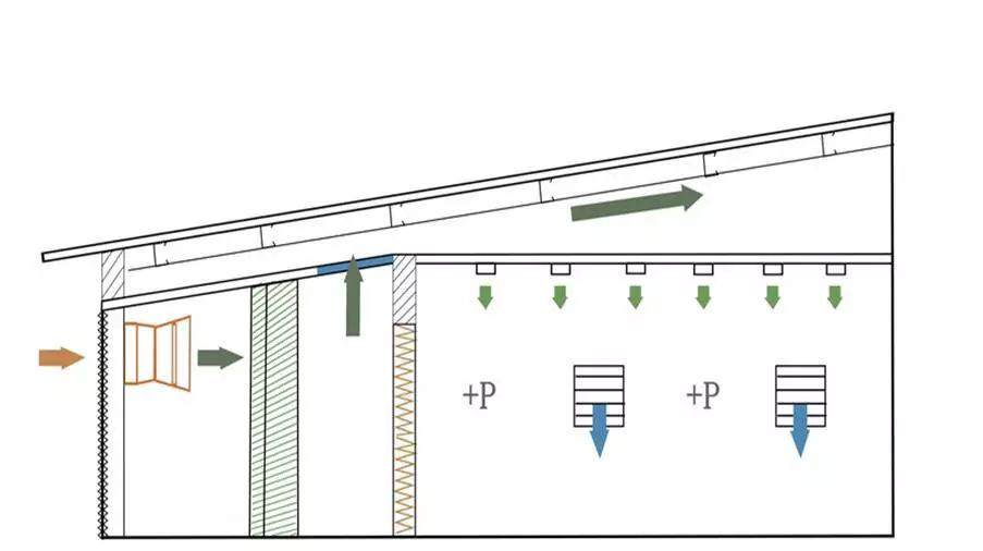畜牧業(yè)正壓冬季通風(fēng)